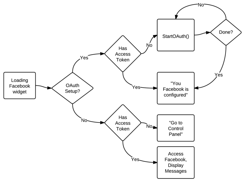 File:NeTVFacebookWidget.png